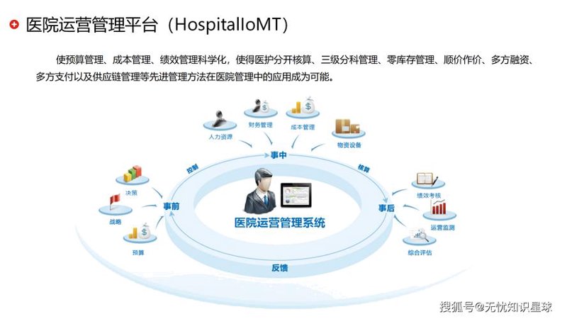 医院OA系统